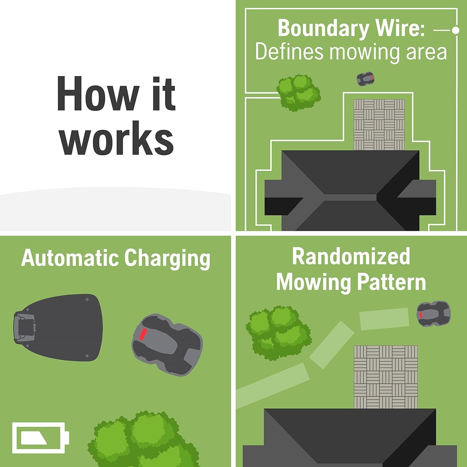 Husqvarna Automower 415X Robotic Lawn Mower with GPS, Self-Installation, 0.4 Acre - Image 9